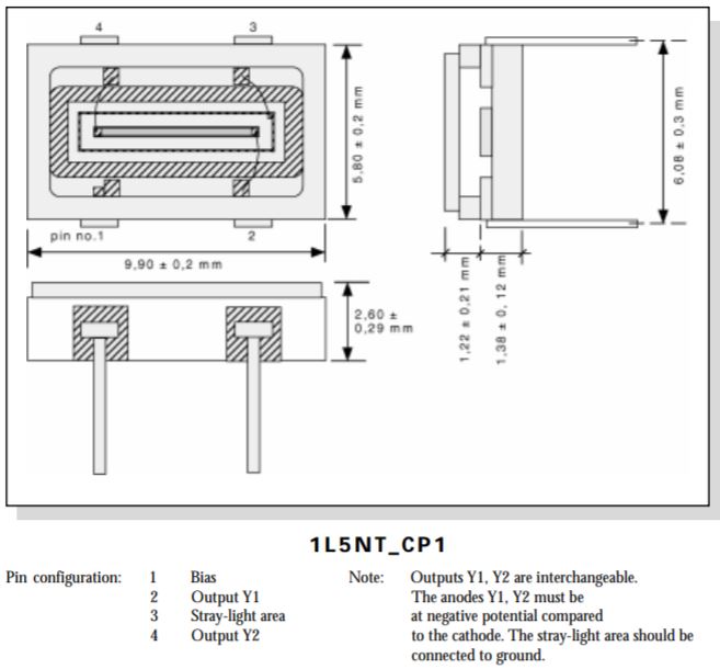 Unice One-Dimensional PSDs with Stray-Light Elimination